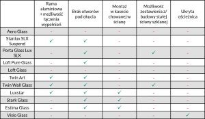 systemy do drzwi szklanych